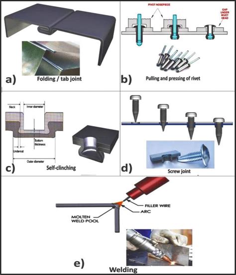 sheet metal joining methods|sheet metal joining screws.